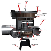 Labelled water turbine