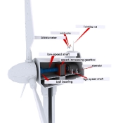 Labelled Wind Turbine